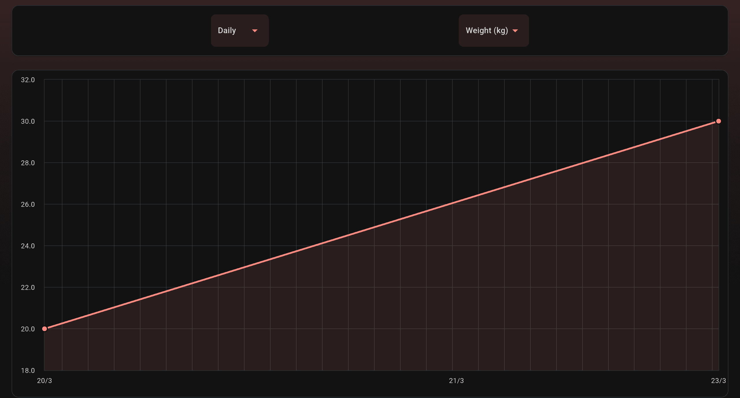 In-depth Analytics